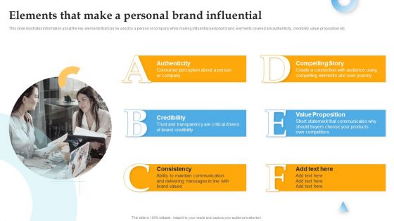 Elements That Make A Personal Brand Influential Comprehensive Personal Brand Building Guide For Social Media Rules PDF