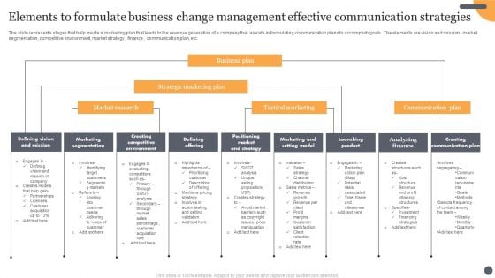 Elements To Formulate Business Change Management Effective Communication Strategies Summary PDF