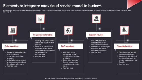 Elements To Integrate Xaas Cloud Service Model In Business Brochure PDF