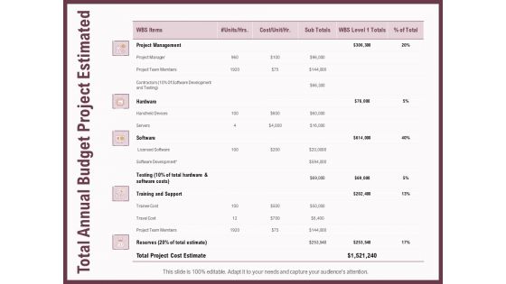 Elements Total Annual Budget Project Estimated Ppt Layouts Background Image PDF Elements Total Annual Budget Project Estimated Ppt Layouts Background Image PDF