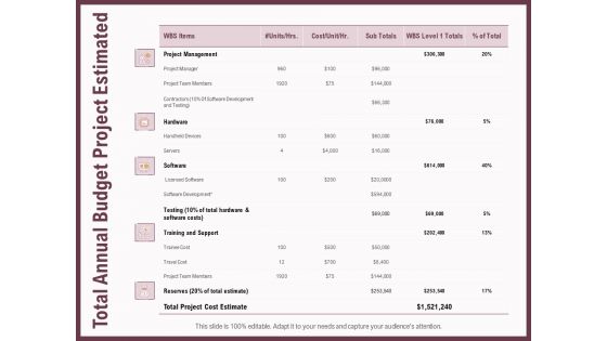 Elements Total Annual Budget Project Estimated Ppt Layouts Background Image PDF