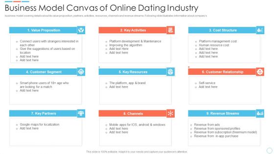 Elevator Online Dating Software Business Model Canvas Of Online Dating Industry Graphics PDF