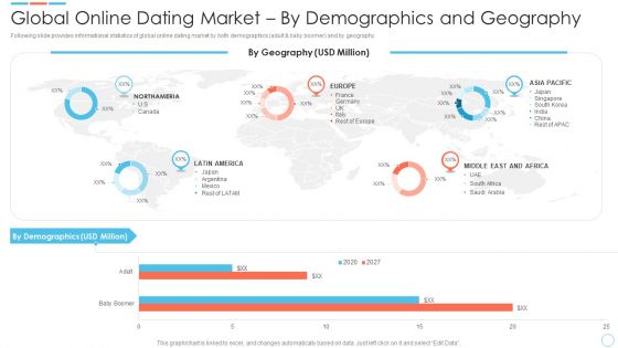 Elevator Online Dating Software Global Online Dating Market By Demographics Themes PDF