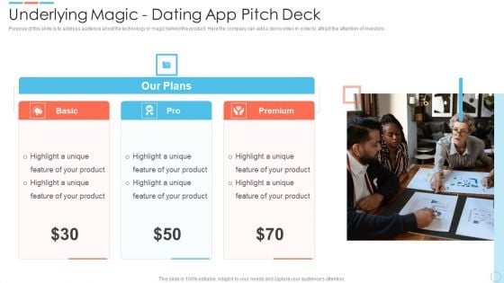 Elevator Online Dating Software Underlying Magic Dating App Pitch Deck Designs PDF