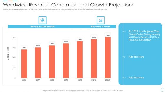 Elevator Online Dating Software Worldwide Revenue Generation And Growth Graphics PDF