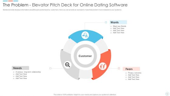 Elevator Pitch Deck For Online Dating Software Ppt PowerPoint Presentation Complete Deck With Slides