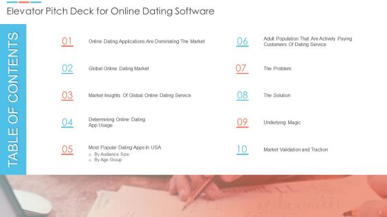 Elevator Pitch Deck For Online Dating Software Ppt PowerPoint Presentation Complete Deck With Slides