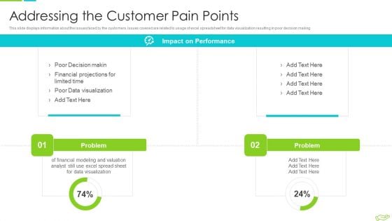 Elevator Pitch Deck To Raise Funds Addressing The Customer Pain Points Elements PDF