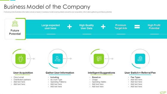 Elevator Pitch Deck To Raise Funds Business Model Of The Company Background PDF