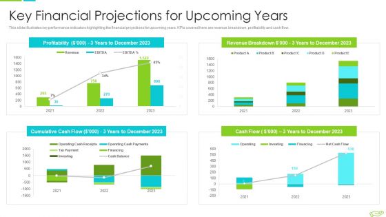 Elevator Pitch Deck To Raise Funds Key Financial Projections For Upcoming Years Pictures PDF