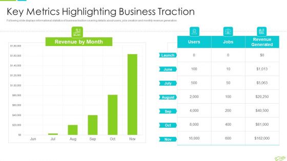 Elevator Pitch Deck To Raise Funds Key Metrics Highlighting Business Traction Clipart PDF