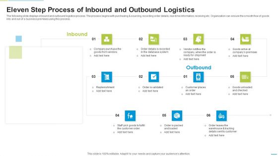 Eleven Step Process Of Inbound And Outbound Logistics Professional PDF