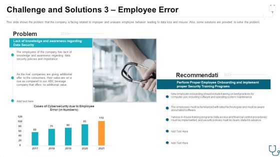 Eliminating Information And Technology Security Challenges Experienced By Healthcare Sector Ppt PowerPoint Presentation Complete With Slides