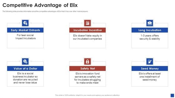 Elix Incubator Venture Capital Funding Competitive Advantage Of Elix Clipart PDF