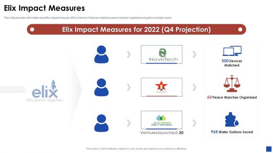 Elix Incubator Venture Capital Funding Elix Impact Measures Information PDF