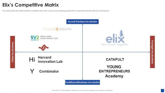 Elix Incubator Venture Capital Funding Elixs Competitive Matrix Background PDF