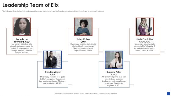 Elix Incubator Venture Capital Funding Leadership Team Of Elix Guidelines PDF Elix Incubator Venture Capital Funding Leadership Team Of Elix Guidelines PDF