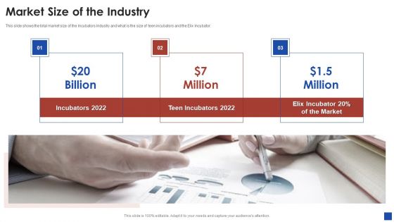 Elix Incubator Venture Capital Funding Market Size Of The Industry Rules PDF