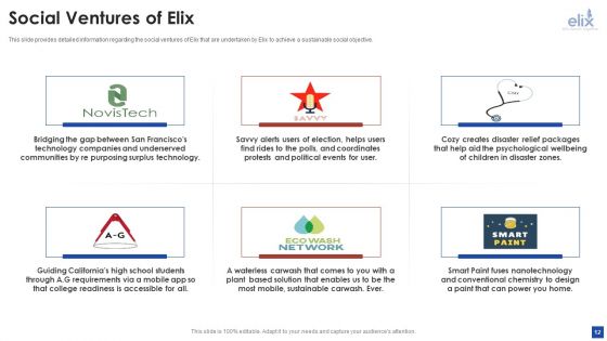 Elix Incubator Venture Capital Funding Pitch Deck Ppt PowerPoint Presentation Complete With Slides