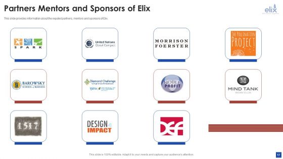 Elix Incubator Venture Capital Funding Pitch Deck Ppt PowerPoint Presentation Complete With Slides