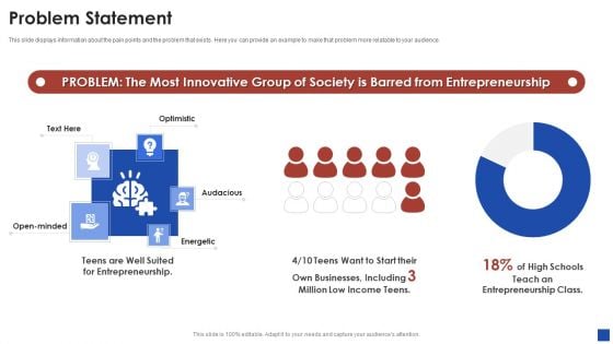 Elix Incubator Venture Capital Funding Problem Statement Designs PDF Elix Incubator Venture Capital Funding Problem Statement Designs PDF