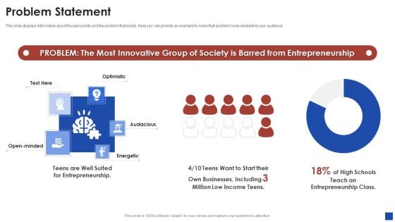 Elix Incubator Venture Capital Funding Problem Statement Designs PDF