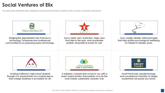 Elix Incubator Venture Capital Funding Social Ventures Of Elix Structure PDF