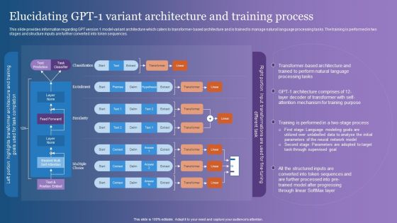 Elucidating GPT 1 Variant Architecture And Training Process Structure PDF