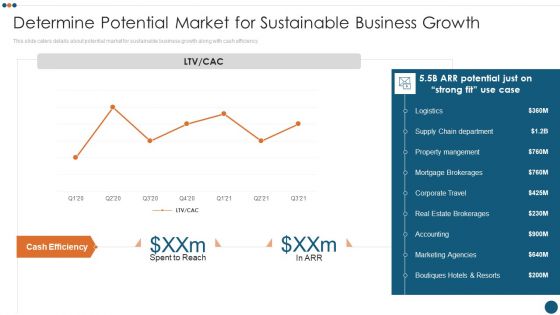 Email Administration Software Determine Potential Market For Sustainable Business Growth Slides PDF