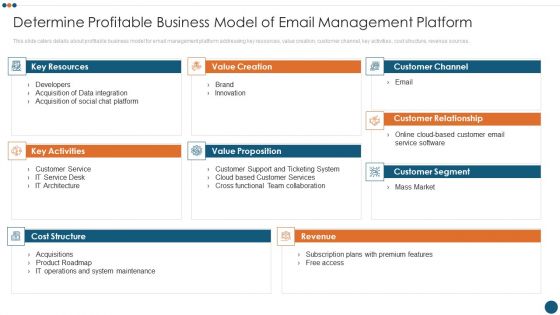 Email Administration Software Determine Profitable Business Model Of Email Management Platform Structure PDF