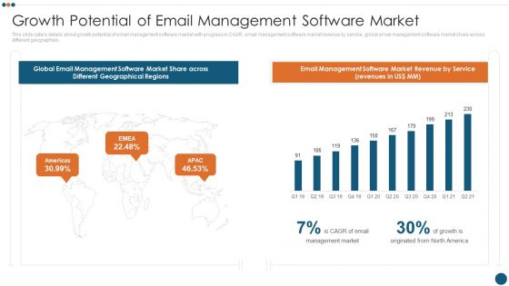 Email Administration Software Growth Potential Of Email Management Software Market Download PDF