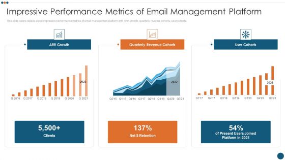 Email Administration Software Impressive Performance Metrics Of Email Management Platform Formats PDF