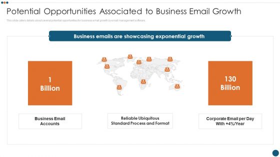 Email Administration Software Potential Opportunities Associated To Business Email Growth Slides PDF