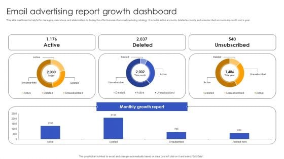 Email Advertising Report Growth Dashboard Formats PDF