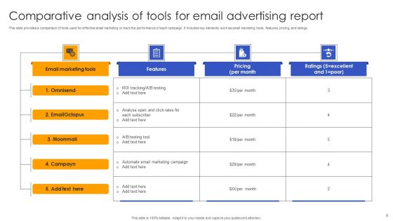 Email Advertising Report Ppt PowerPoint Presentation Complete Deck With Slides