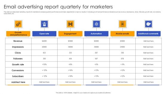 Email Advertising Report Quarterly For Marketers Ideas PDF