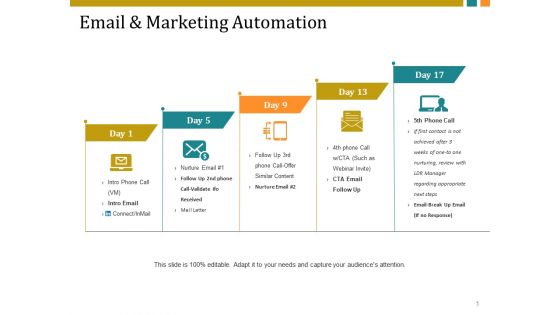 Email And Marketing Automation Ppt PowerPoint Presentation Portfolio Aids