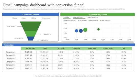 Email Campaign Dashboard With Conversion Funnel Information PDF