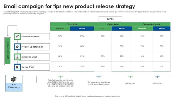 Email Campaign For Tips New Product Release Strategy Professional PDF