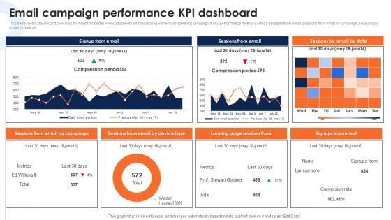 Email Campaign Performance Kpi Dashboard Deploying Ecommerce Order Management Software Professional PDF