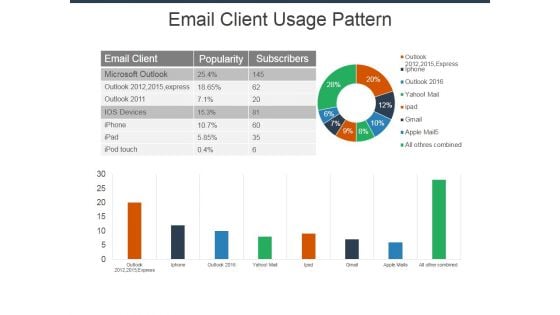 Email Client Usage Pattern Ppt Powerpoint Presentation Summary Maker