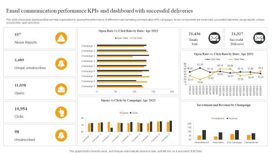 Email Communication Performance Kpis And Dashboard With Successful Deliveries Elements PDF