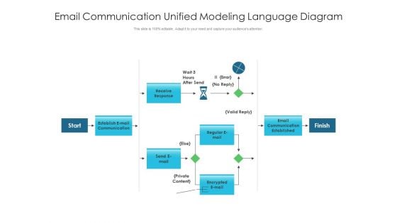 Email Communication Unified Modeling Language Diagram Ppt PowerPoint Presentation Styles Design Templates PDF