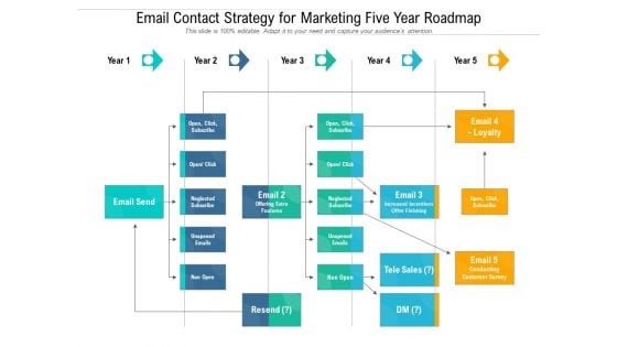 Email Contact Strategy For Marketing Five Year Roadmap Infographics