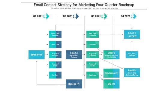 Email Contact Strategy For Marketing Four Quarter Roadmap Elements