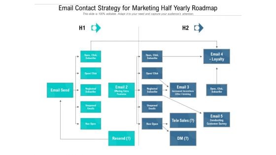 Email Contact Strategy For Marketing Half Yearly Roadmap Topics