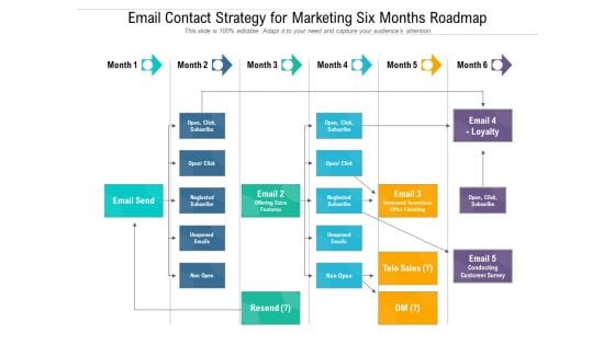 Email Contact Strategy For Marketing Six Months Roadmap Mockup