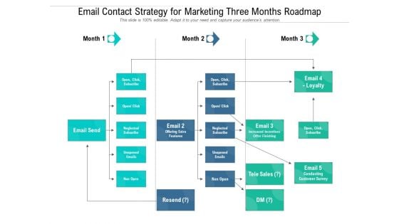 Email Contact Strategy For Marketing Three Months Roadmap Introduction