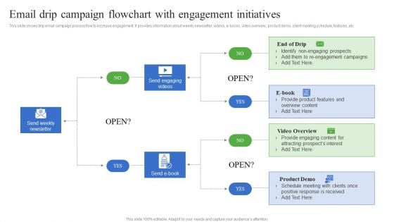 Email Drip Campaign Flowchart With Engagement Initiatives Download PDF