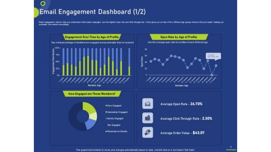 Email Engagement Dashboard Profile Ppt Infographics Images PDF